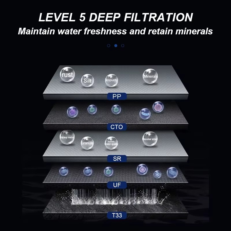 Sistema de ósmosis inversa 4 etapas para jarras de agua+ UltraFiltración